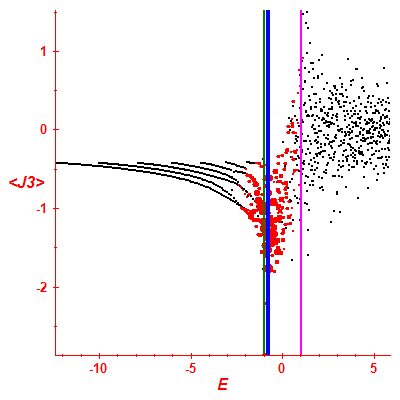 Peres lattice <J3>